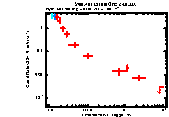 XRT Light curve of GRB 240730A