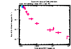 XRT Light curve of GRB 240730A