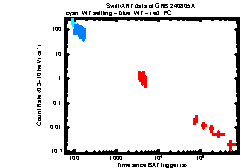 XRT Light curve of GRB 240805A