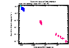 XRT Light curve of GRB 240805A