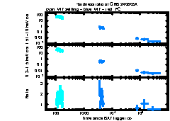 XRT Light curve of GRB 240805A