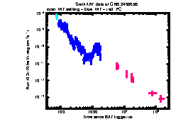 XRT Light curve of GRB 240805B