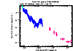 XRT Light curve of GRB 240805B