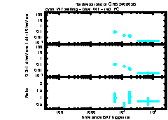 XRT Light curve of GRB 240805B