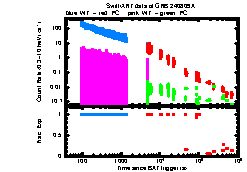 XRT Light curve of GRB 240809A