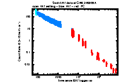 XRT Light curve of GRB 240809A