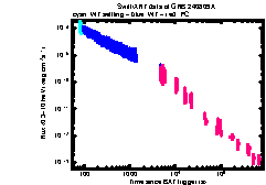 XRT Light curve of GRB 240809A