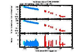 XRT Light curve of GRB 240809A