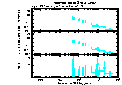 XRT Light curve of GRB 240809A