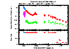 XRT Light curve of GRB 240811A