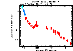 XRT Light curve of GRB 240811A
