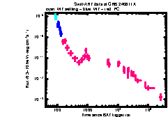 XRT Light curve of GRB 240811A