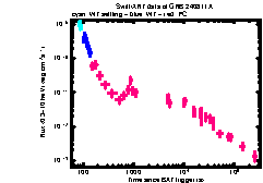 XRT Light curve of GRB 240811A