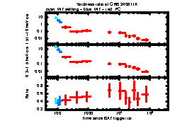 XRT Light curve of GRB 240811A