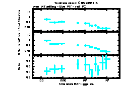 XRT Light curve of GRB 240811A