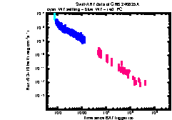 XRT Light curve of GRB 240825A