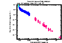 XRT Light curve of GRB 240825A