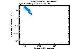 XRT Light curve of GRB 240905E