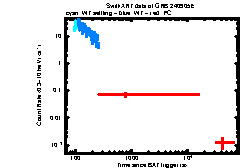 XRT Light curve of GRB 240905E