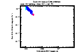 XRT Light curve of GRB 240905E