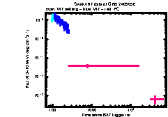 XRT Light curve of GRB 240905E