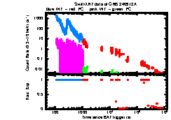XRT Light curve of GRB 240912A