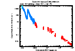 XRT Light curve of GRB 240912A