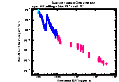 XRT Light curve of GRB 240912A
