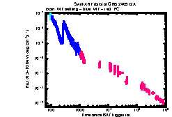 XRT Light curve of GRB 240912A