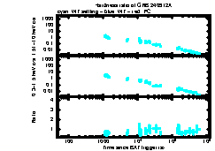 XRT Light curve of GRB 240912A