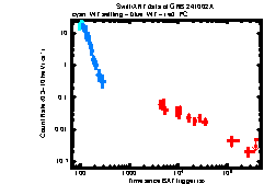 XRT Light curve of GRB 241002A