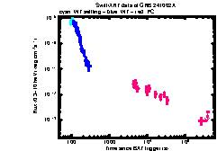 XRT Light curve of GRB 241002A