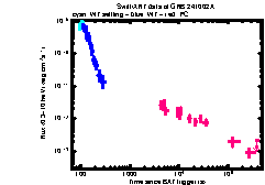 XRT Light curve of GRB 241002A