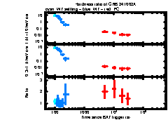 XRT Light curve of GRB 241002A