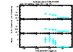 XRT Light curve of GRB 241002A