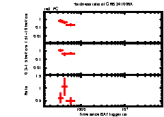 XRT Light curve of GRB 241006A