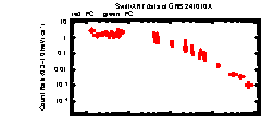XRT Light curve of GRB 241010A