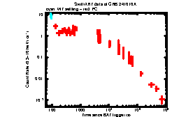 XRT Light curve of GRB 241010A