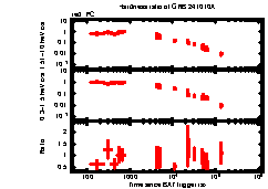 XRT Light curve of GRB 241010A