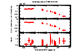 XRT Light curve of GRB 241010A