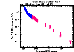 XRT Light curve of GRB 241025A