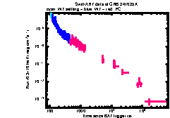XRT Light curve of GRB 241025A