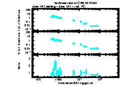XRT Light curve of GRB 241025A