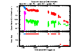 XRT Light curve of GRB 241026A