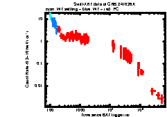 XRT Light curve of GRB 241026A