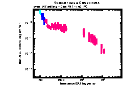 XRT Light curve of GRB 241026A