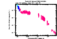 XRT Light curve of GRB 241026A
