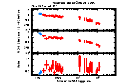 XRT Light curve of GRB 241026A