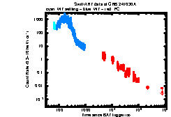 Image of the light curve
