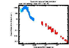 XRT Light curve of GRB 241030A